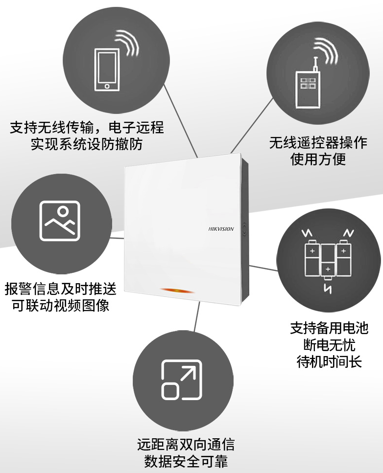 無(wú)線報(bào)警主機(jī)